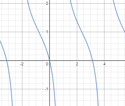 Algebra and Trigonometry: Structure and Method, Book 2, Chapter 13.5, Problem 27WE 