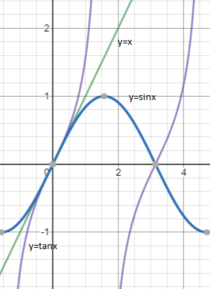 Algebra and Trigonometry: Structure and Method, Book 2, Chapter 13.5, Problem 29WE 