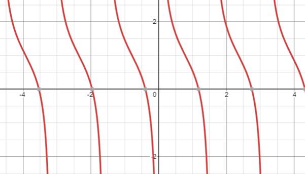 Algebra and Trigonometry: Structure and Method, Book 2, Chapter 13.5, Problem 6OE 