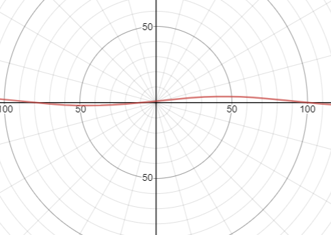 Algebra and Trigonometry: Structure and Method, Book 2, Chapter 13.5, Problem 6ST 