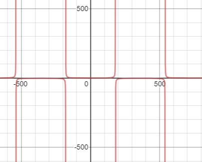 Algebra and Trigonometry: Structure and Method, Book 2, Chapter 13.5, Problem 7OE 