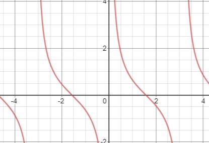 Algebra and Trigonometry: Structure and Method, Book 2, Chapter 13.5, Problem 9WE 