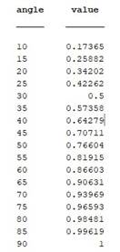 Algebra and Trigonometry: Structure and Method, Book 2, Chapter 13.7, Problem 1CE 