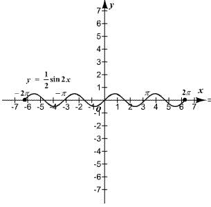 Algebra and Trigonometry: Structure and Method, Book 2, Chapter 13.7, Problem 1MRE 