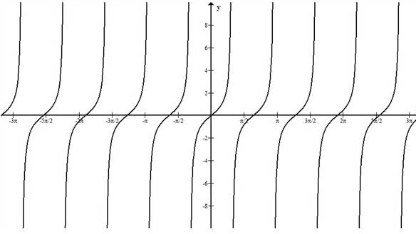 Algebra and Trigonometry: Structure and Method, Book 2, Chapter 13.7, Problem 2MRE 