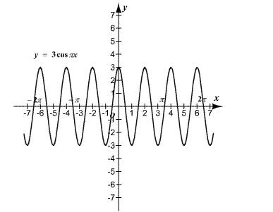 Algebra and Trigonometry: Structure and Method, Book 2, Chapter 13.7, Problem 3MRE 