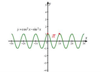 Algebra and Trigonometry: Structure and Method, Book 2, Chapter 13.8, Problem 41WE 