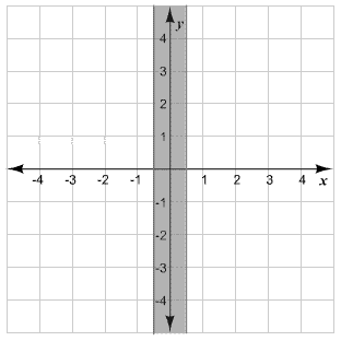 Algebra and Trigonometry: Structure and Method, Book 2, Chapter 13.9, Problem 13MRE 