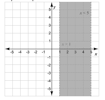 Algebra and Trigonometry: Structure and Method, Book 2, Chapter 13.9, Problem 5MRE 