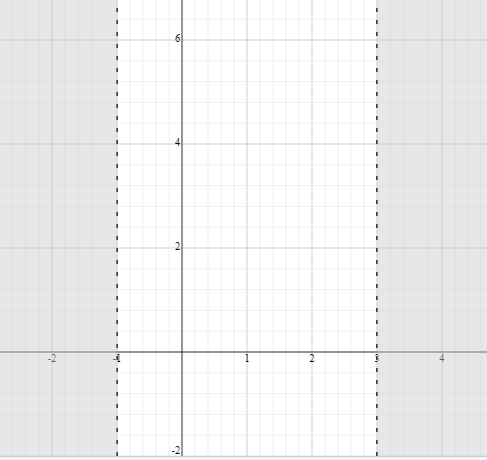 Algebra and Trigonometry: Structure and Method, Book 2, Chapter 13.9, Problem 6MRE 