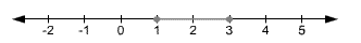 Algebra and Trigonometry: Structure and Method, Book 2, Chapter 13.9, Problem 7MRE 