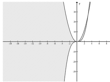 Algebra and Trigonometry: Structure and Method, Book 2, Chapter 13.9, Problem 8MRE 