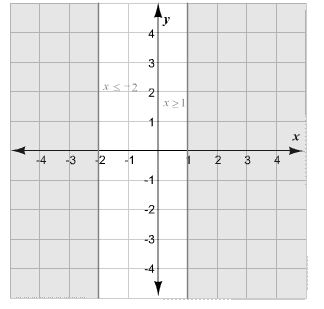 Algebra and Trigonometry: Structure and Method, Book 2, Chapter 13.9, Problem 9MRE 