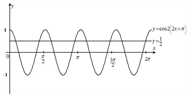 Algebra and Trigonometry: Structure and Method, Book 2, Chapter 14, Problem 16CR 