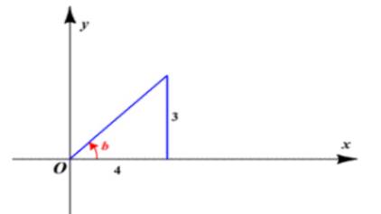 Algebra and Trigonometry: Structure and Method, Book 2, Chapter 14, Problem 17CLR 