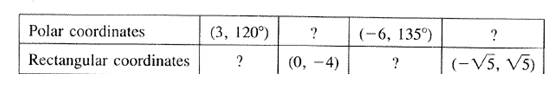 Algebra and Trigonometry: Structure and Method, Book 2, Chapter 14, Problem 3CT 