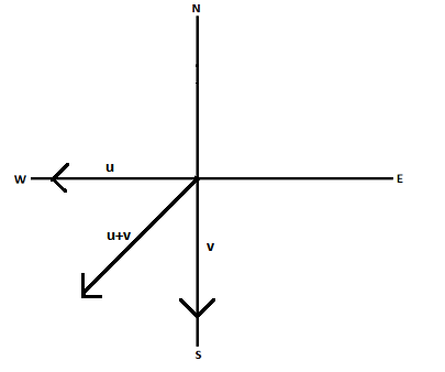 Algebra and Trigonometry: Structure and Method, Book 2, Chapter 14.1, Problem 4WE 