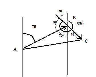 Algebra and Trigonometry: Structure and Method, Book 2, Chapter 14.1, Problem 5P 