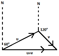 Algebra and Trigonometry: Structure and Method, Book 2, Chapter 14.1, Problem 5WE , additional homework tip  3