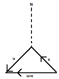 Algebra and Trigonometry: Structure and Method, Book 2, Chapter 14.1, Problem 6WE , additional homework tip  3