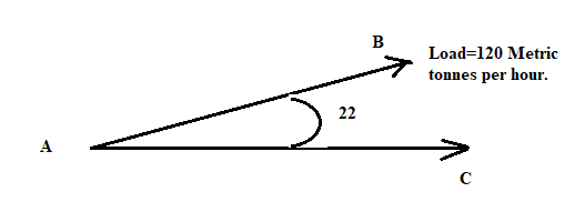 Algebra and Trigonometry: Structure and Method, Book 2, Chapter 14.2, Problem 12E 