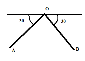 Algebra and Trigonometry: Structure and Method, Book 2, Chapter 14.2, Problem 14E , additional homework tip  1