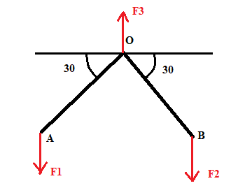 Algebra and Trigonometry: Structure and Method, Book 2, Chapter 14.2, Problem 14E , additional homework tip  2