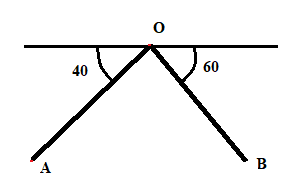 Algebra and Trigonometry: Structure and Method, Book 2, Chapter 14.2, Problem 15E , additional homework tip  1