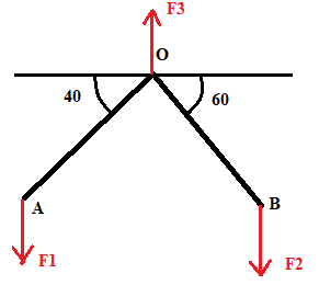 Algebra and Trigonometry: Structure and Method, Book 2, Chapter 14.2, Problem 15E , additional homework tip  2