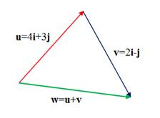 Algebra and Trigonometry: Structure and Method, Book 2, Chapter 14.2, Problem 15WE 
