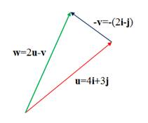 Algebra and Trigonometry: Structure and Method, Book 2, Chapter 14.2, Problem 17WE 