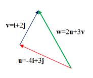 Algebra and Trigonometry: Structure and Method, Book 2, Chapter 14.2, Problem 18WE 