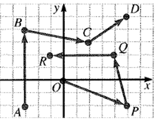 Algebra and Trigonometry: Structure and Method, Book 2, Chapter 14.2, Problem 1WE 