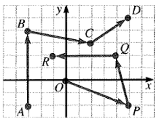 Algebra and Trigonometry: Structure and Method, Book 2, Chapter 14.2, Problem 3WE 