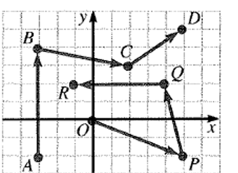 Algebra and Trigonometry: Structure and Method, Book 2, Chapter 14.2, Problem 5WE 