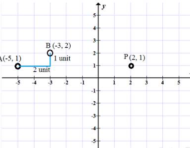 Algebra and Trigonometry: Structure and Method, Book 2, Chapter 14.2, Problem 8WE 