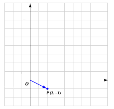 Algebra and Trigonometry: Structure and Method, Book 2, Chapter 14.2, Problem 9WE , additional homework tip  1