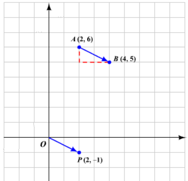 Algebra and Trigonometry: Structure and Method, Book 2, Chapter 14.2, Problem 9WE , additional homework tip  2