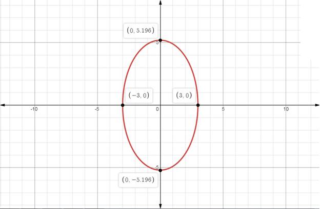 Algebra and Trigonometry: Structure and Method, Book 2, Chapter 14.3, Problem 10MRE , additional homework tip  1