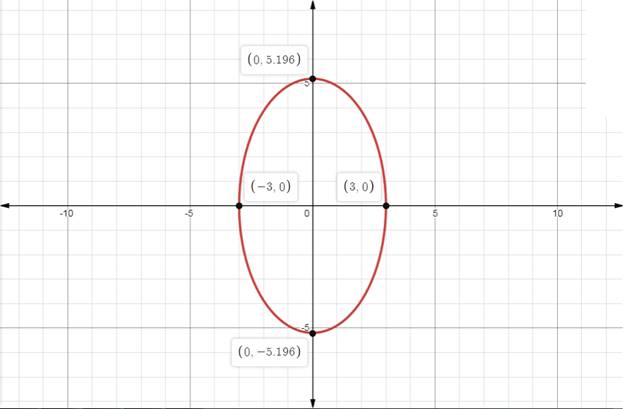 Algebra and Trigonometry: Structure and Method, Book 2, Chapter 14.3, Problem 10MRE , additional homework tip  2