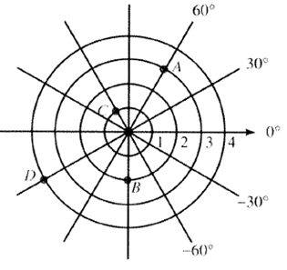 Algebra and Trigonometry: Structure and Method, Book 2, Chapter 14.3, Problem 11OE , additional homework tip  1