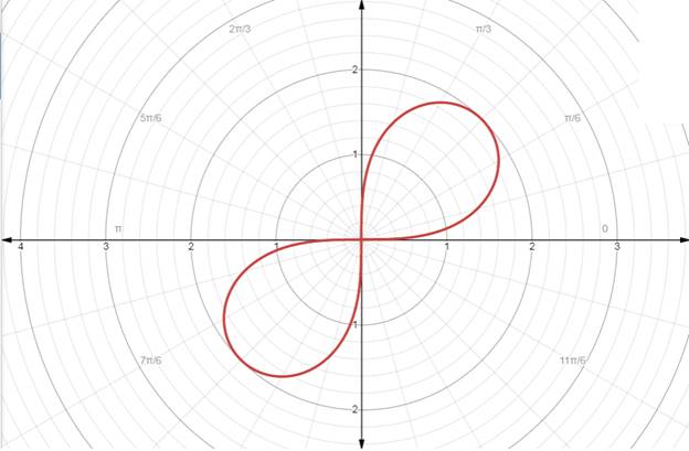 Algebra and Trigonometry: Structure and Method, Book 2, Chapter 14.3, Problem 36WE , additional homework tip  1