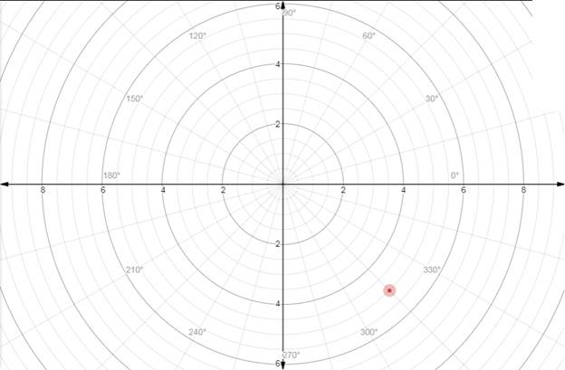 Algebra and Trigonometry: Structure and Method, Book 2, Chapter 14.3, Problem 4WE 