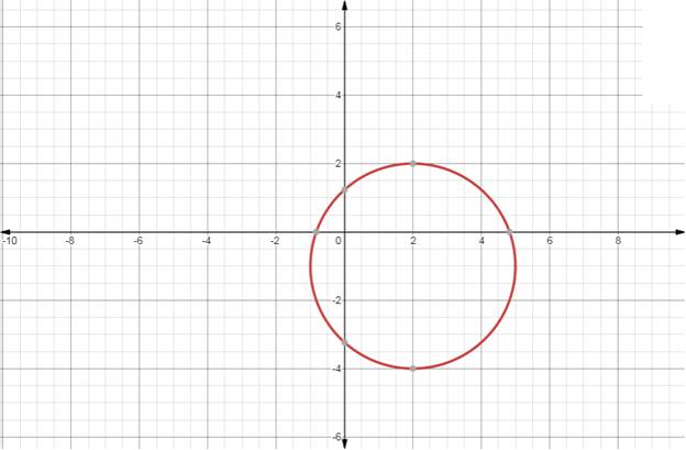 Algebra and Trigonometry: Structure and Method, Book 2, Chapter 14.3, Problem 6MRE , additional homework tip  1