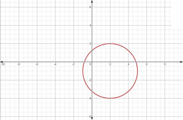 Algebra and Trigonometry: Structure and Method, Book 2, Chapter 14.3, Problem 6MRE , additional homework tip  2