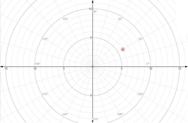 Algebra and Trigonometry: Structure and Method, Book 2, Chapter 14.3, Problem 7WE 