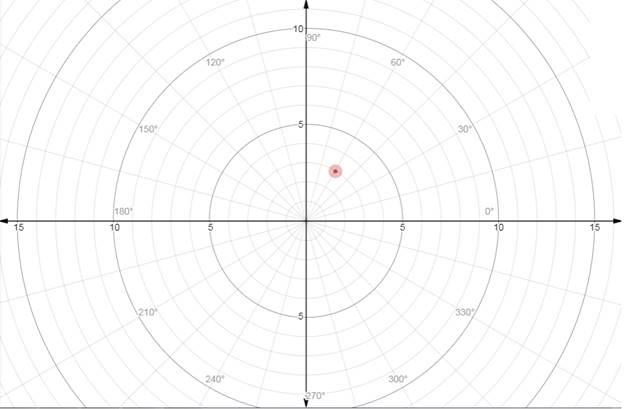 Algebra and Trigonometry: Structure and Method, Book 2, Chapter 14.3, Problem 8WE 