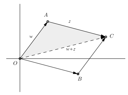 Algebra and Trigonometry: Structure and Method, Book 2, Chapter 14.4, Problem 32WE , additional homework tip  1