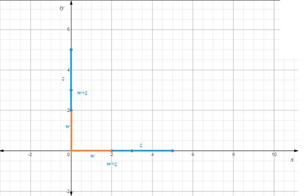 Algebra and Trigonometry: Structure and Method, Book 2, Chapter 14.4, Problem 32WE , additional homework tip  2