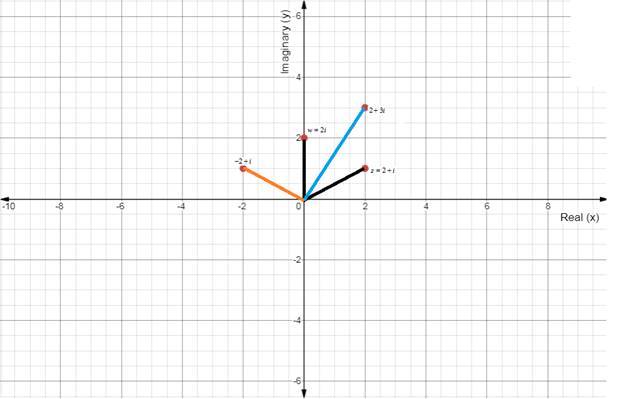 Algebra and Trigonometry: Structure and Method, Book 2, Chapter 14.4, Problem 4WE , additional homework tip  1